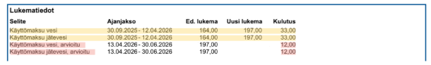 Kuvassa laskun lukematiedot veden ja jäteveden käyttömaksuista sekä arvioitu kulutus veden ja jäteveden käyttömaksuista. 