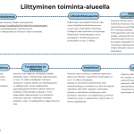 Kaavio liittymisestä toiminta-alueella. 