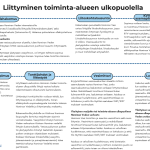 Kaavio liittymisestä toiminta-alueen ulkopuolella. 